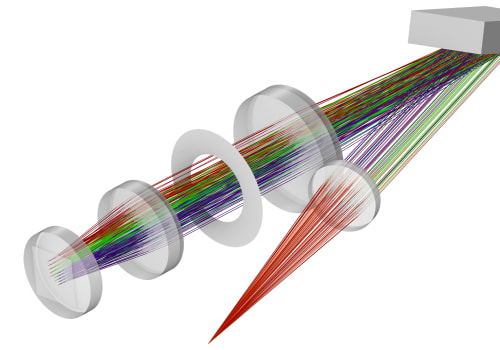 A Student's Guide to Ray Optics